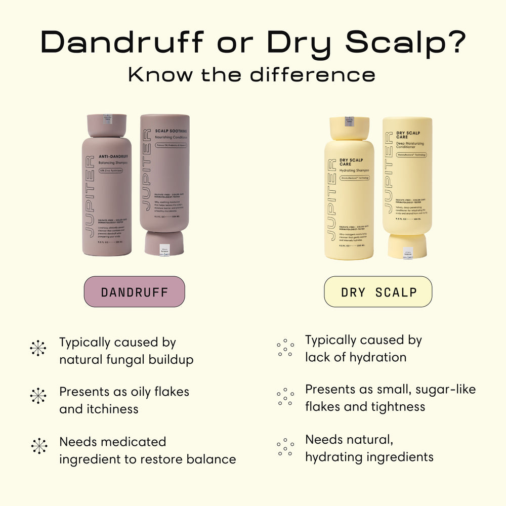 Complete Moisture Reset