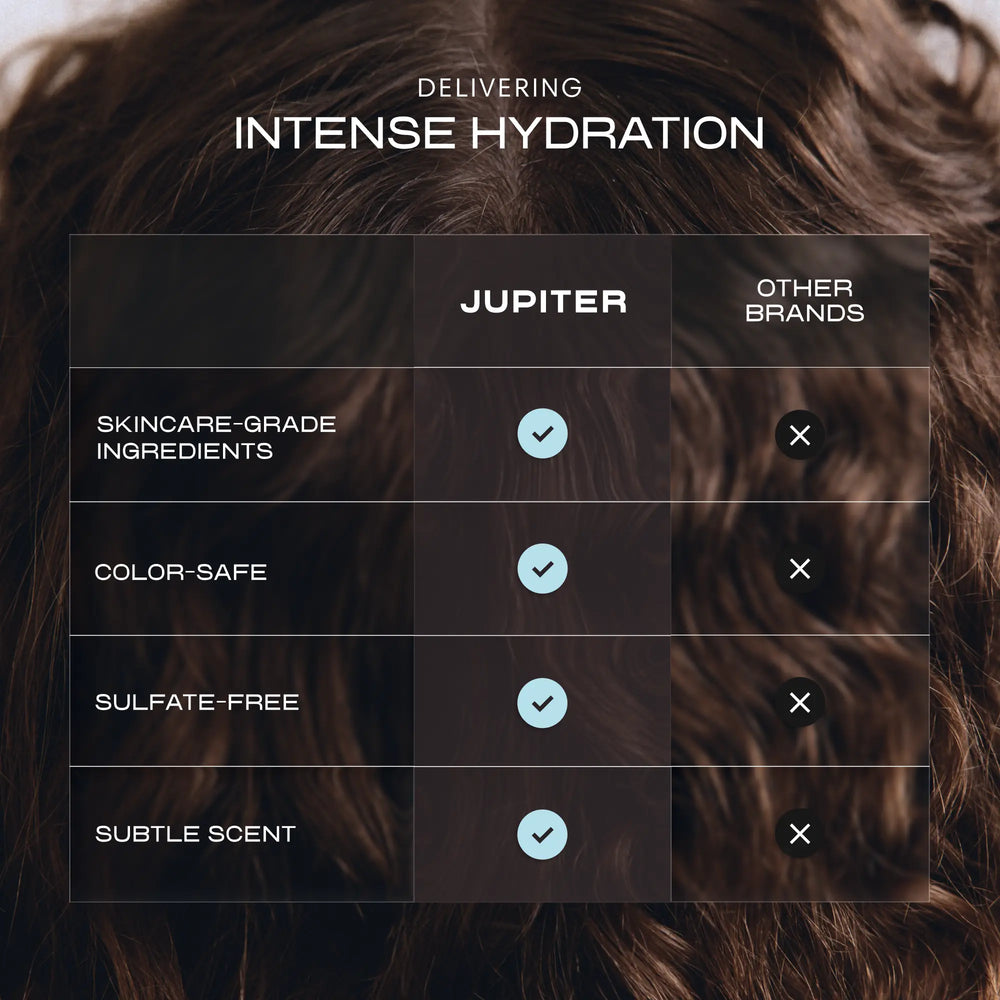 Hydrating Shampoo