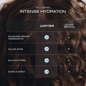 Hydrating Shampoo