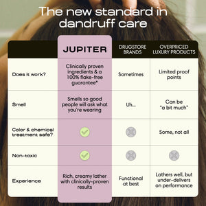 Anti-Dandruff Balancing Shampoo