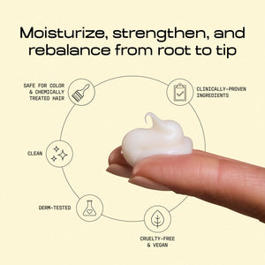 Complete Moisture Reset: Dry Hair Repair Set