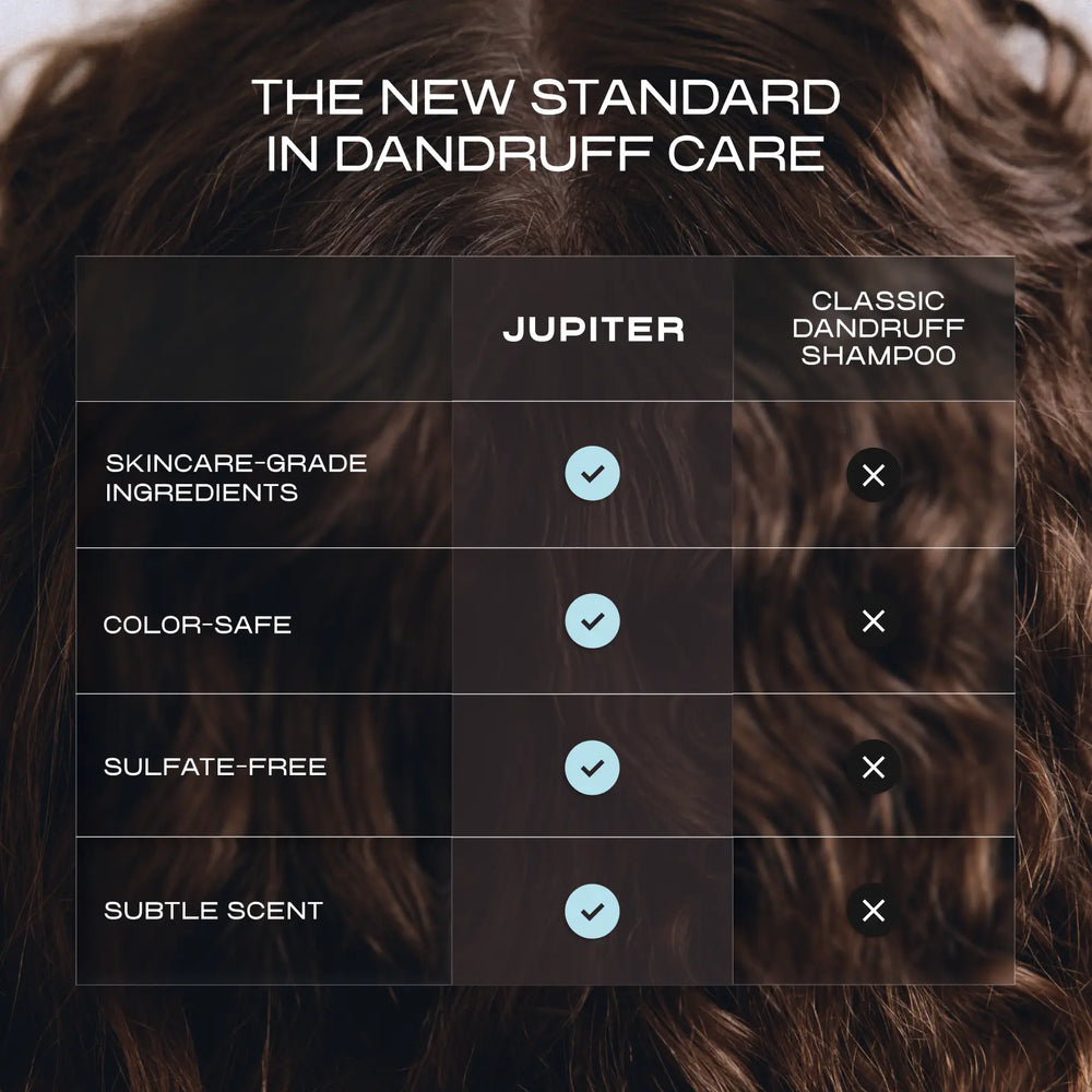 Advanced Oil Control Trio