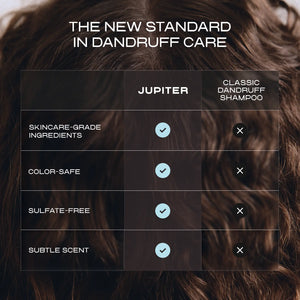 Advanced Oil Control Trio